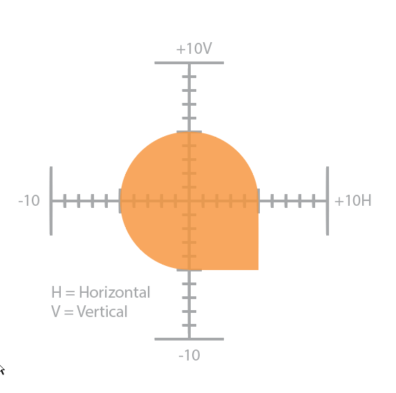 vector point graph